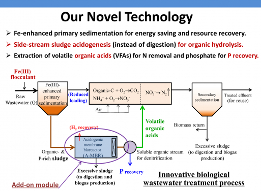 Image 1: The novel wastewater treatment system developed by the Theme-based research team led by HKU: Fe-based CEPS with side-stream sludge acidogenesis in relation to the conventional wastewater treatment process.